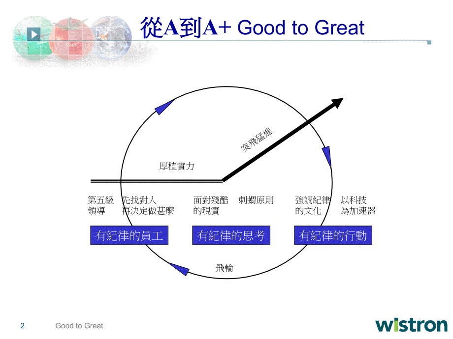 从A到A+ 从优秀到卓越t_第2页