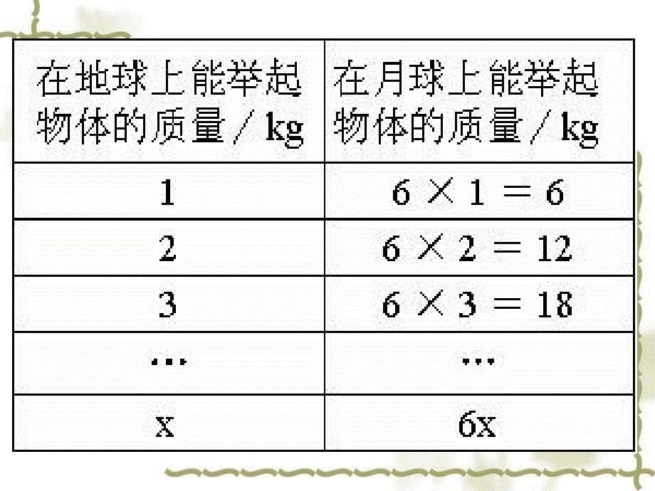人教版五年级数学上册第四单元用字母表示数量关系_第5页