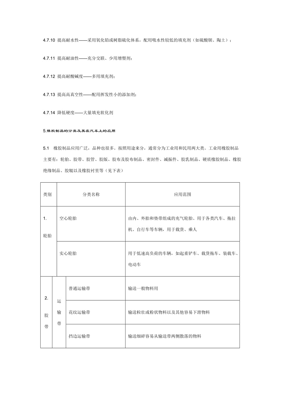 《精编》橡胶制品的基本生产工艺过程_第4页