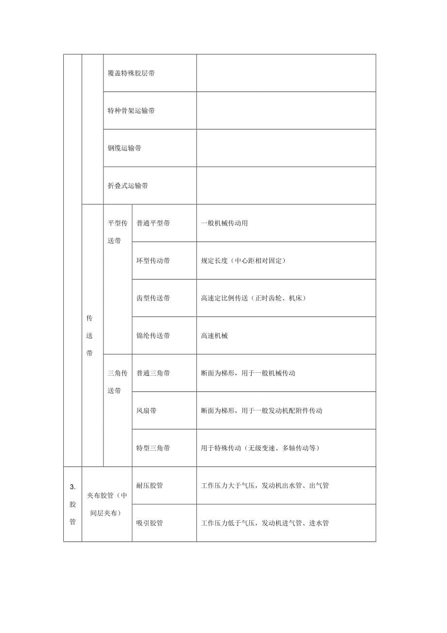 《精编》橡胶制品的基本生产工艺过程_第5页