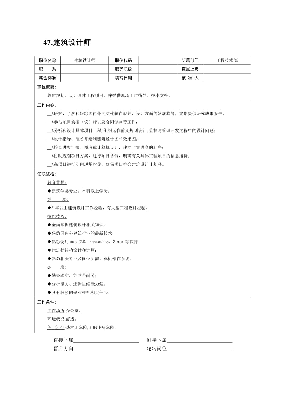 《精编》各大岗位职责说明书31_第2页