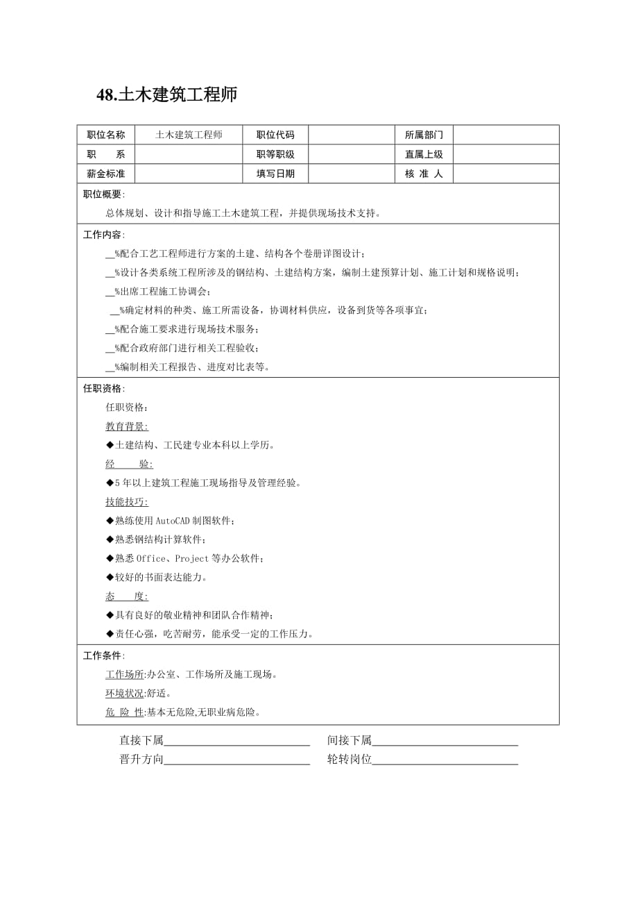 《精编》各大岗位职责说明书31_第3页