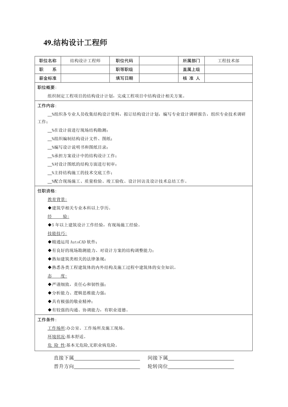 《精编》各大岗位职责说明书31_第4页