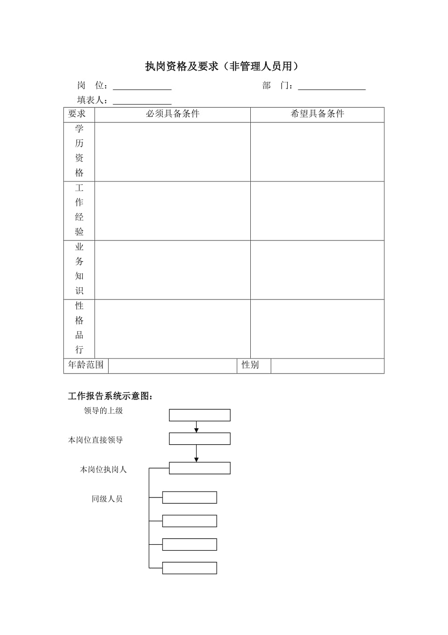 《精编》各大岗位职责说明书25_第2页