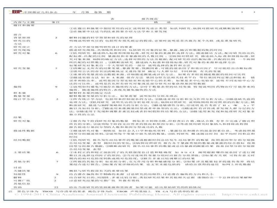 临床医学讲解习题考题第四讲_如何报告遗传学关联研究_国际报告规范STREGA解读_第2页