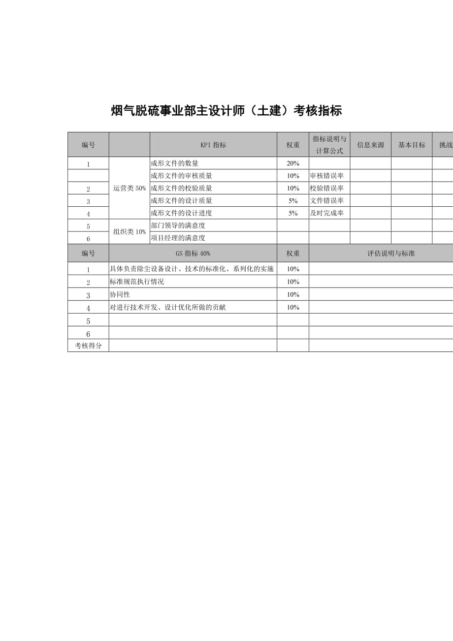 《精编》某科技公司各部门员工考核指标手册20_第1页