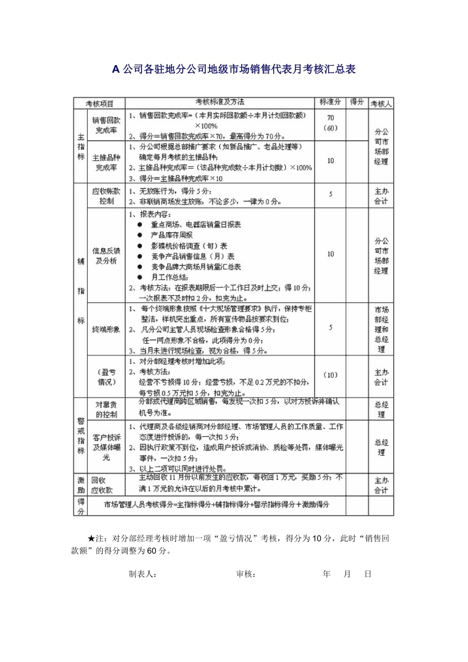 销售代表篇知识汇总13_第1页