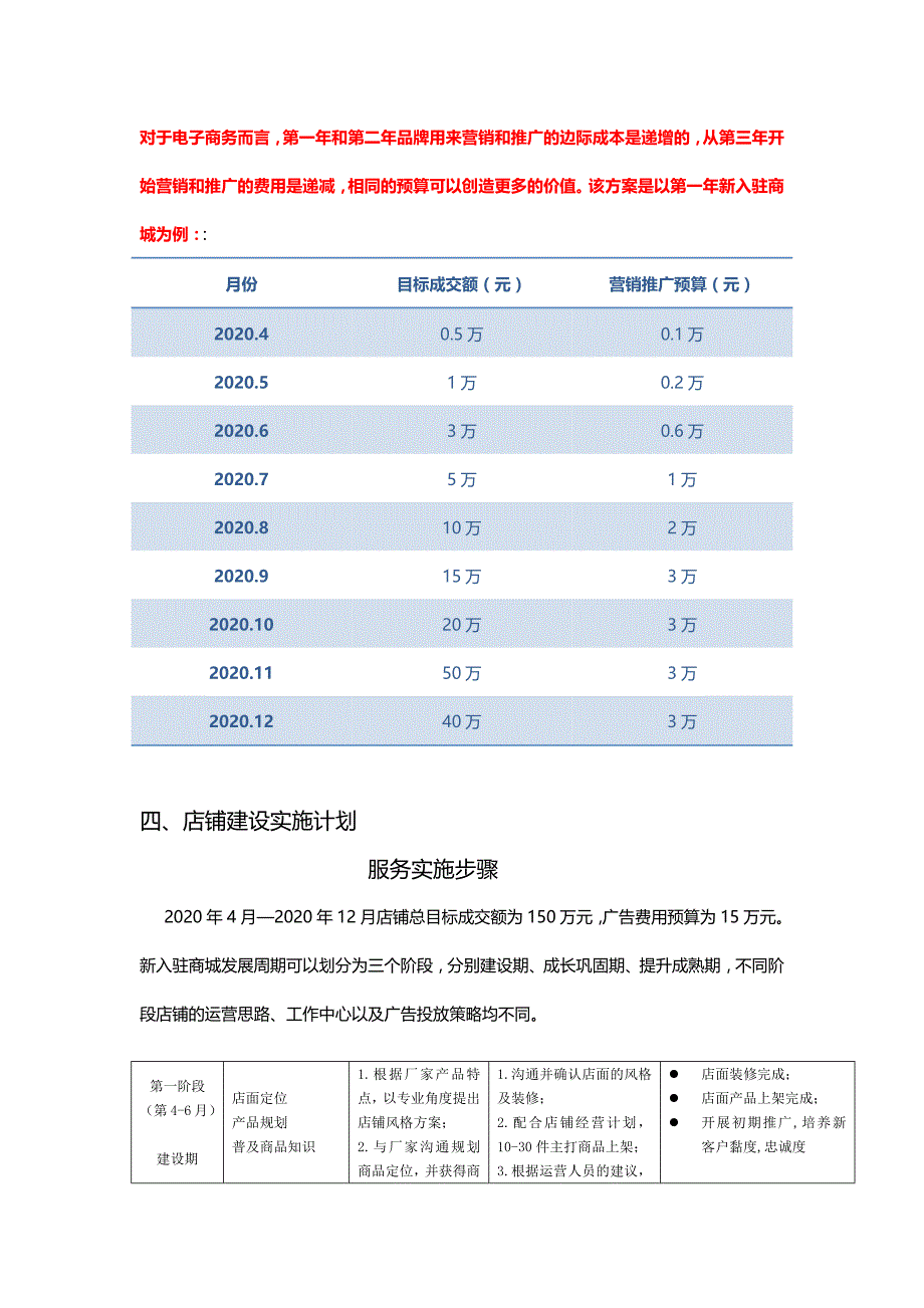 2020年京东天猫商城运营创业计划书_第2页