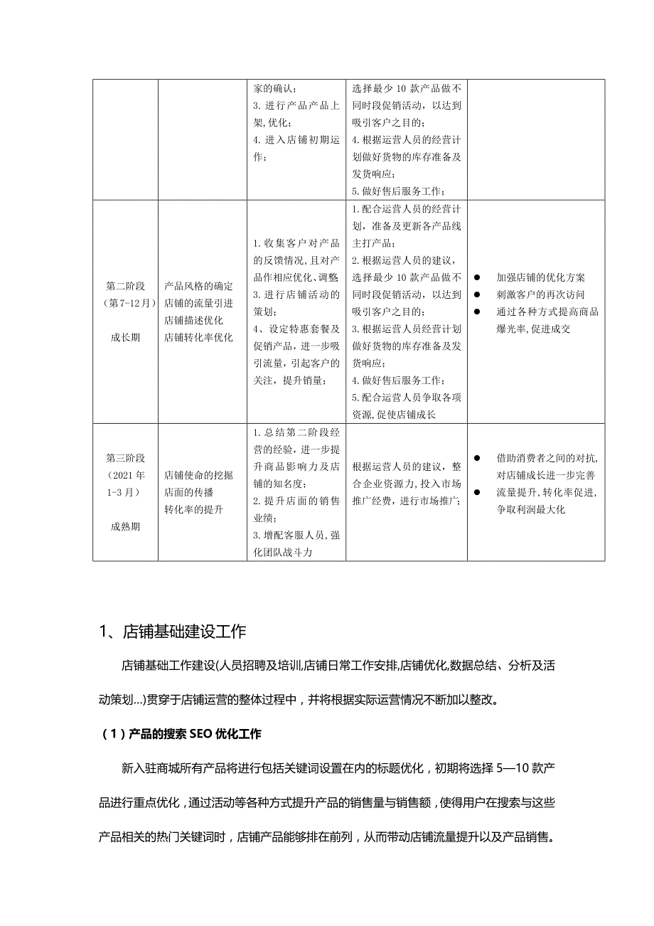 2020年京东天猫商城运营创业计划书_第3页