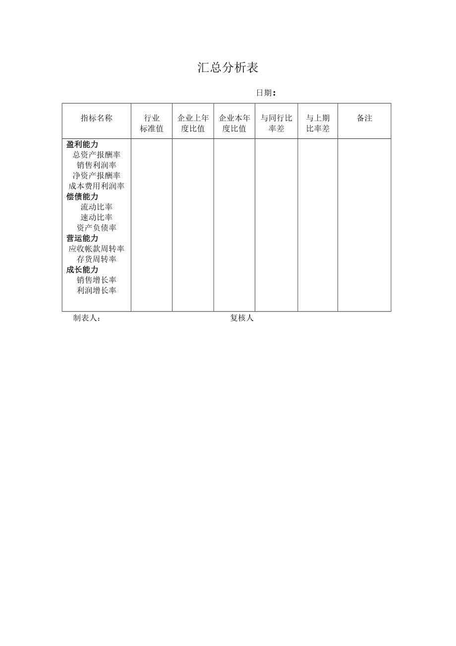 《精编》企业财务管理表格汇总大全28_第1页