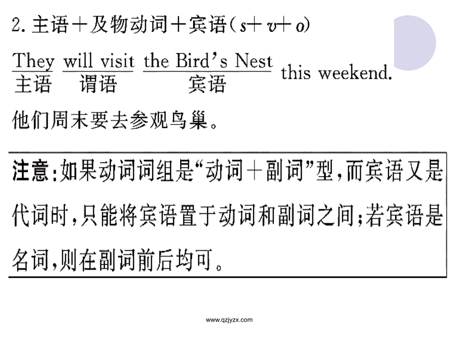 人教版九年级英语语法专项复习课件8―简单句的五种类型_第4页