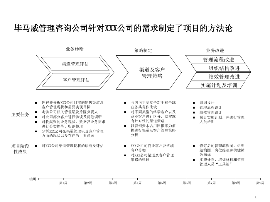 《精编》各公司的销售渠道管理分析概述8_第4页