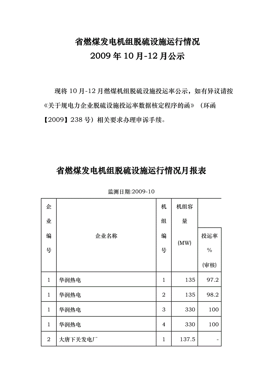 江苏省燃煤发电机组脱硫设施运行情况_第1页