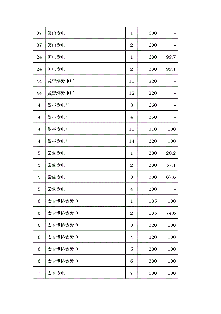 江苏省燃煤发电机组脱硫设施运行情况_第4页