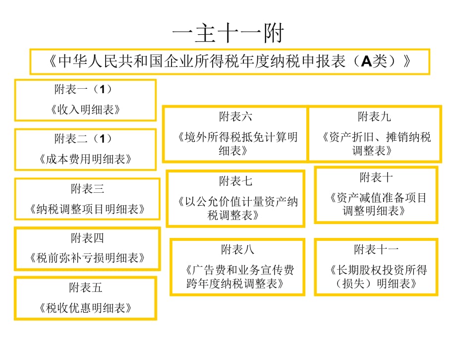 《精编》某年度企业所得税申报表填报技巧_第4页