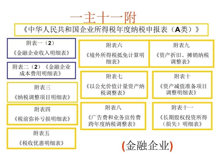 《精编》某年度企业所得税申报表填报技巧_第5页