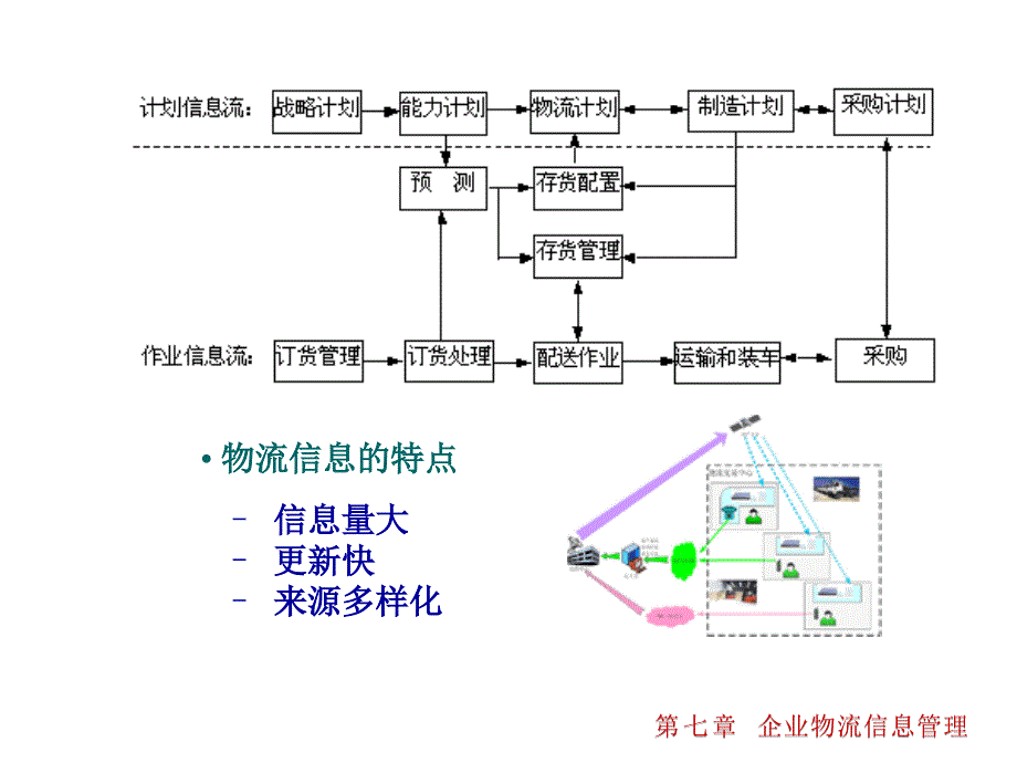 《精编》企业物流信息管理系统讲义_第4页