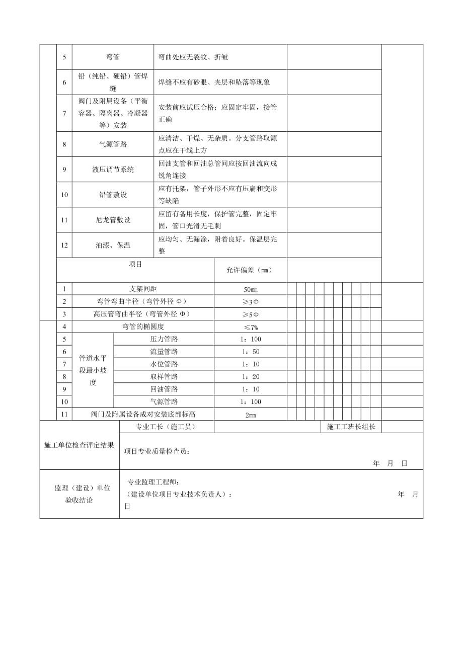 连接管路敷设安装工程检验批质量验收记录表_第2页