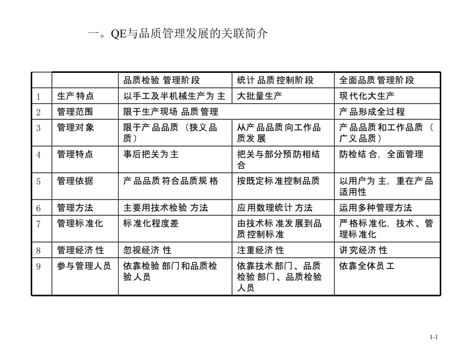 《精编》QE品质工程技能与系统提升培训_第3页