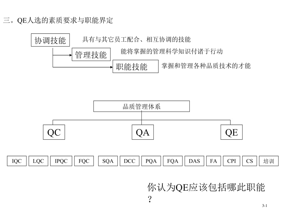 《精编》QE品质工程技能与系统提升培训_第5页