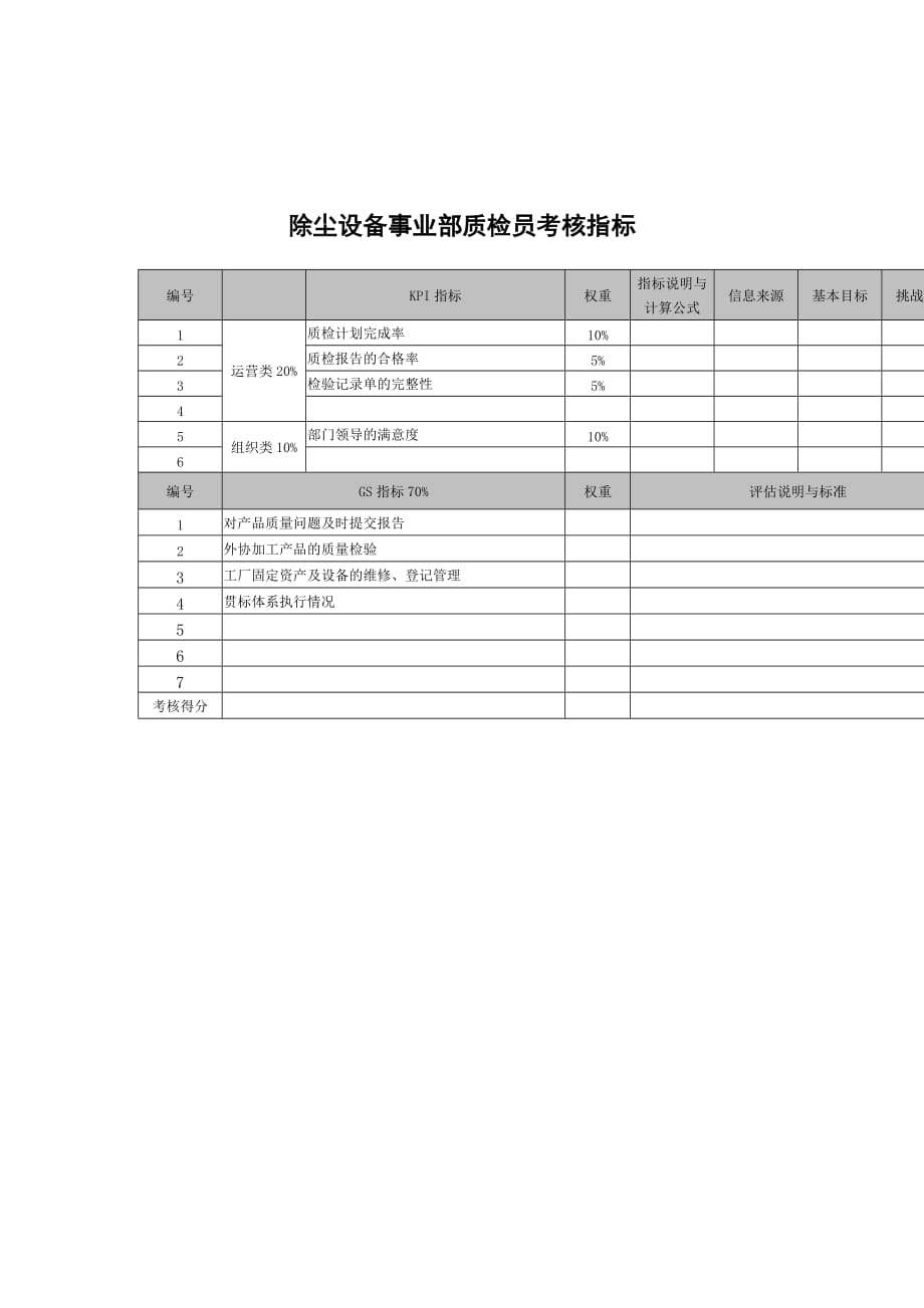 《精编》某科技公司各部门员工考核指标手册85_第1页