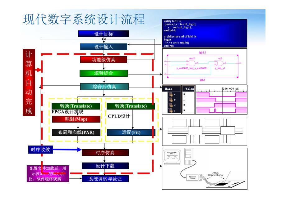 XILINX_ISE_14设计教程.pdf_第2页