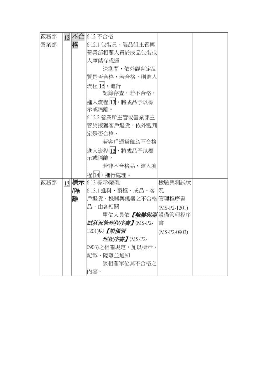 《精编》某恿线股份有限公司品质管理表格5_第5页