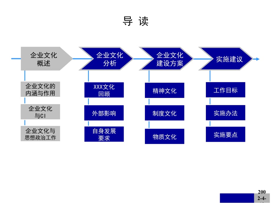 《精编》企业文化建设咨询报告书_第3页