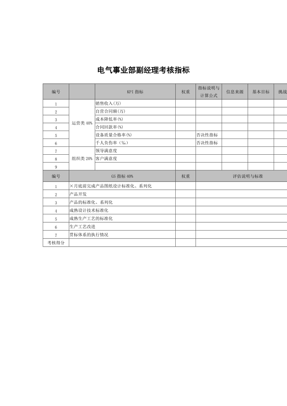 《精编》某科技公司各部门员工考核指标手册26_第1页