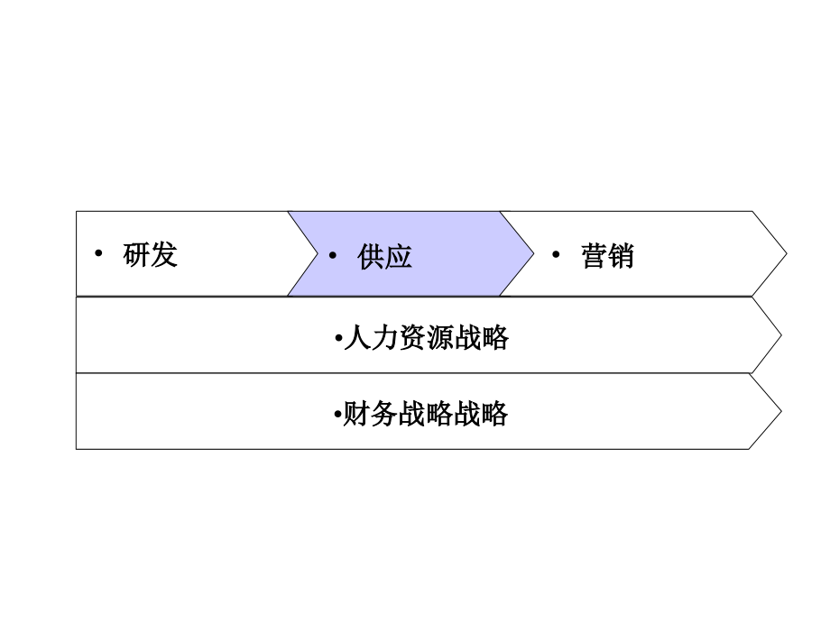 《精编》某国际贸易公司供应管理设计_第2页