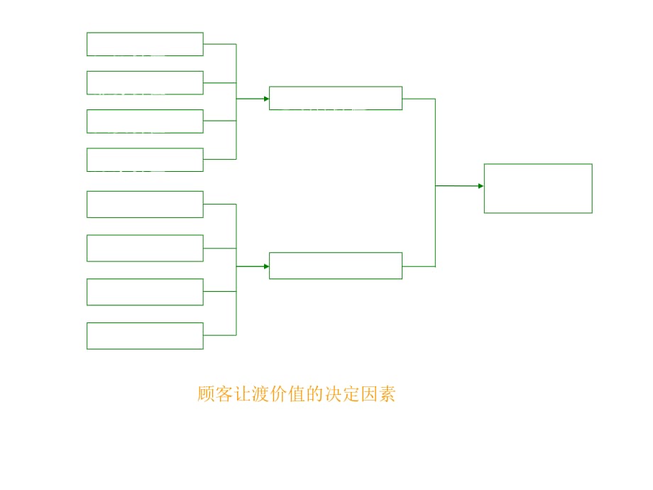 《精编》市场营销知识大全63_第5页