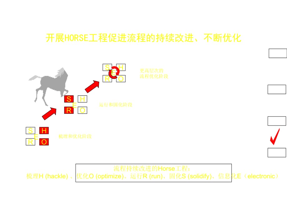 《精编》流程梳理和优化的方法_第3页