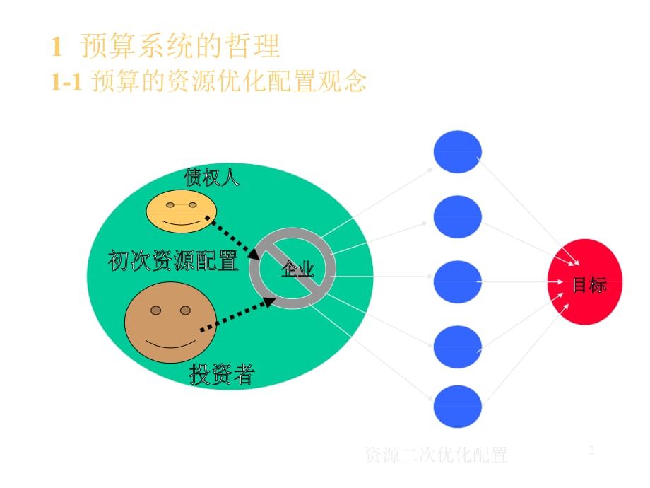 《精编》企业预算控制系统的哲理_第2页