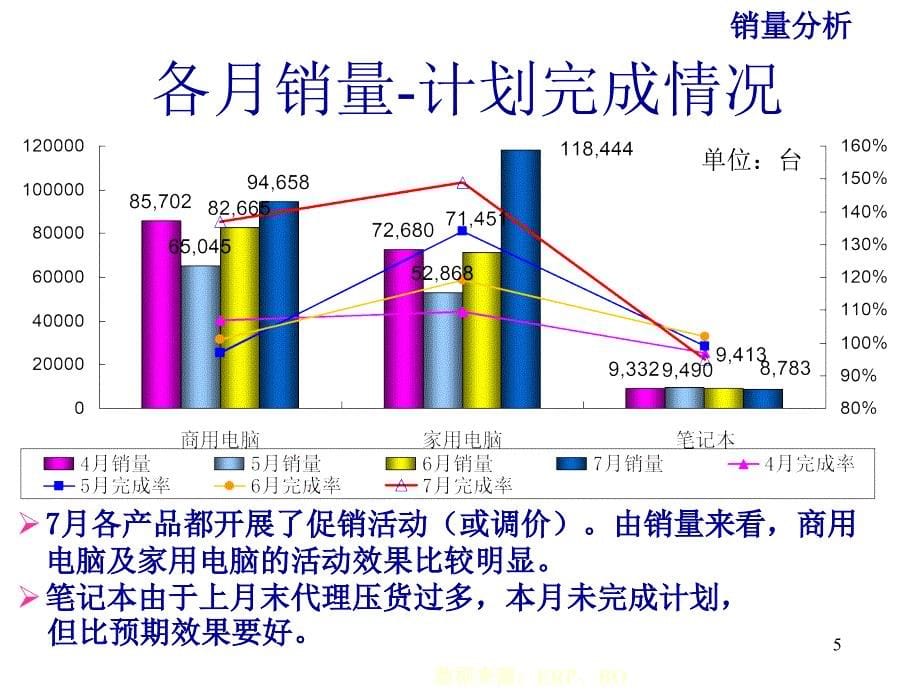 《精编》渠道营销案例汇总13_第5页