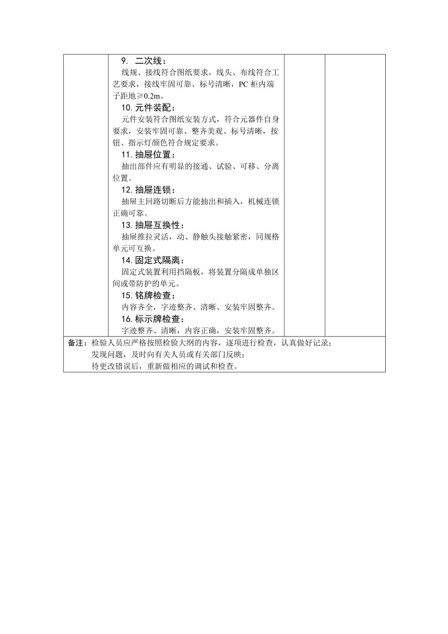 《精编》某电气设备公司低压开关柜检验大纲_第4页