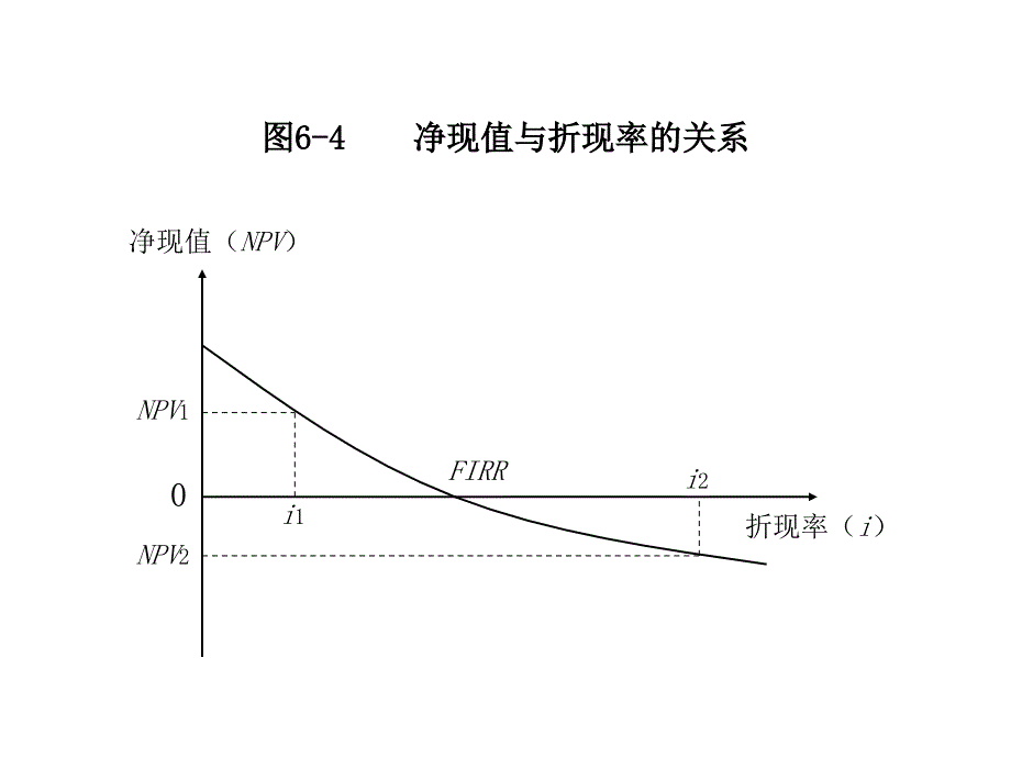 《精编》现代企业财务指标分析_第2页