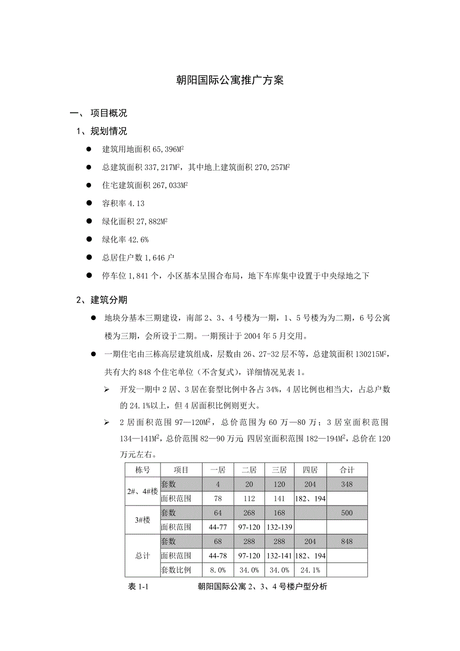 《精编》某国际公寓营销策略推广方案_第1页