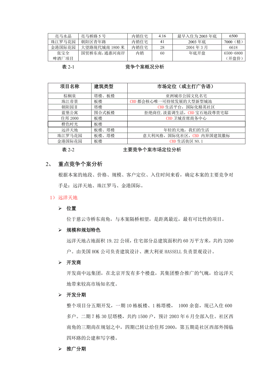 《精编》某国际公寓营销策略推广方案_第4页