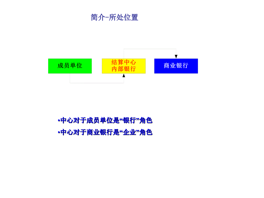 《精编》某集团资金结算管理_第4页