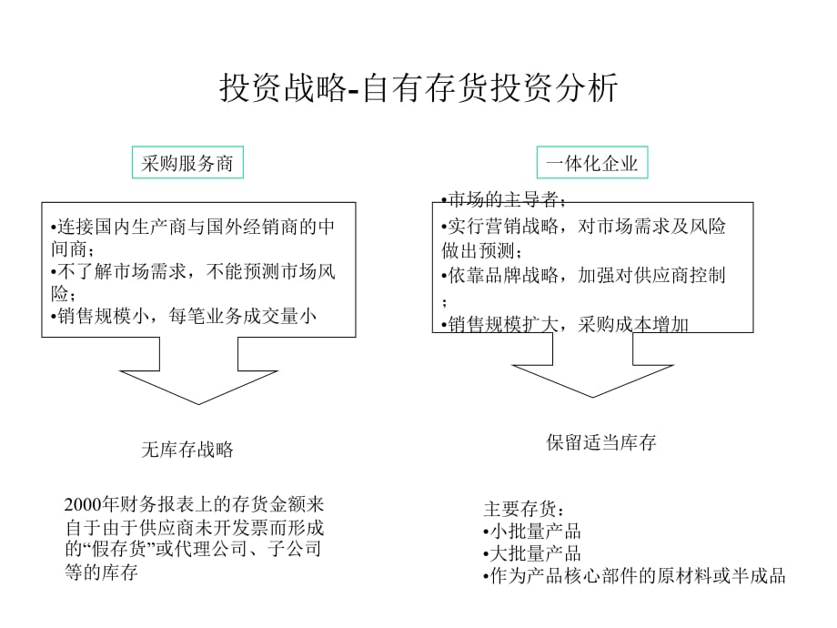 《精编》企业财务管理知识讲义_第3页