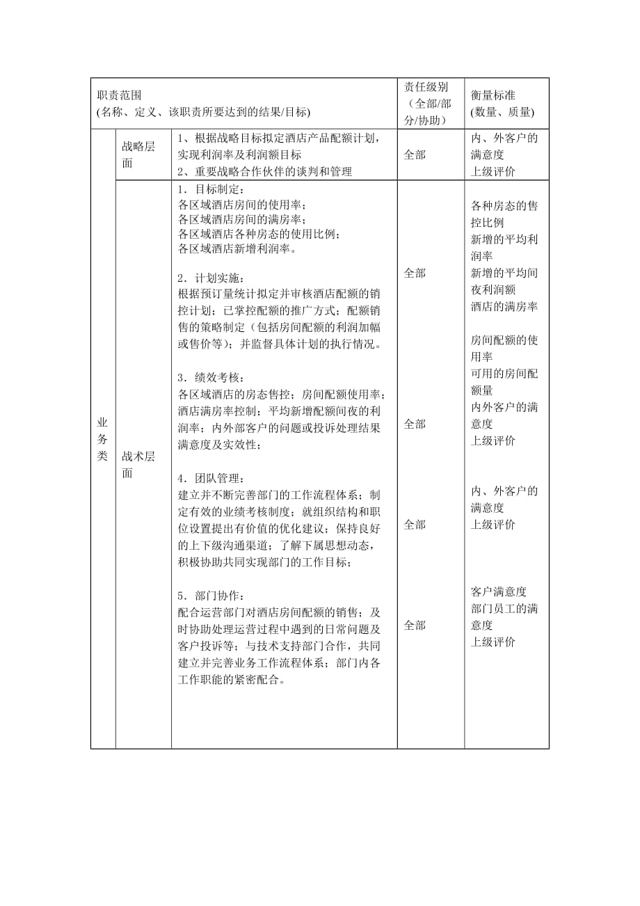 《精编》收益管理部高级副经理职位描述_第2页