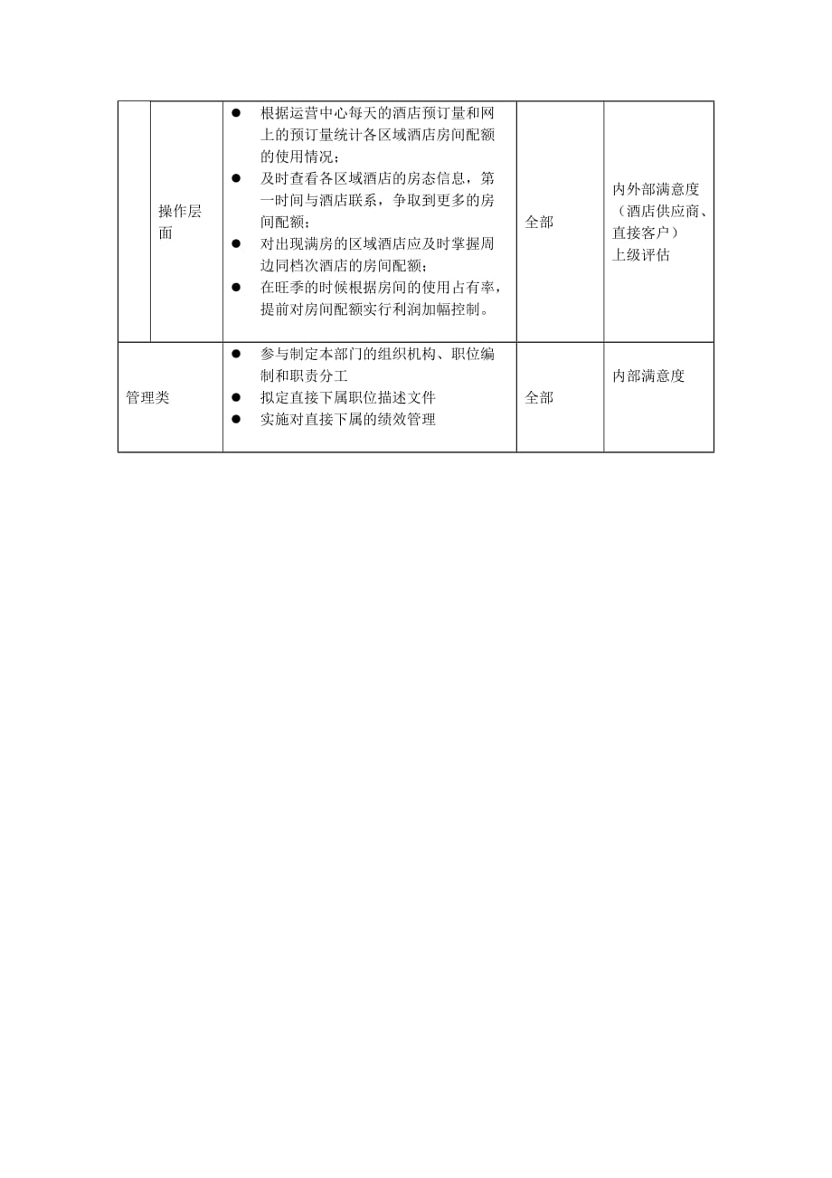 《精编》收益管理部高级副经理职位描述_第3页