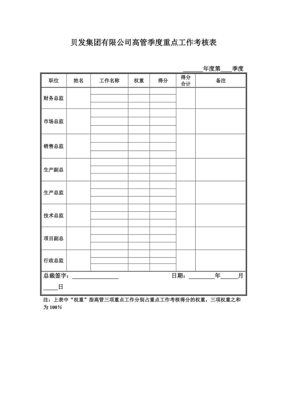 《精编》宁波某集团考核咨询报告15_第3页