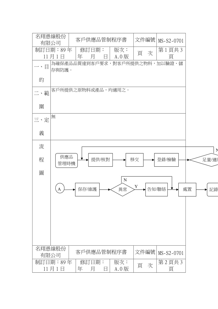 《精编》某恿线股份有限公司品质管理表格30_第1页