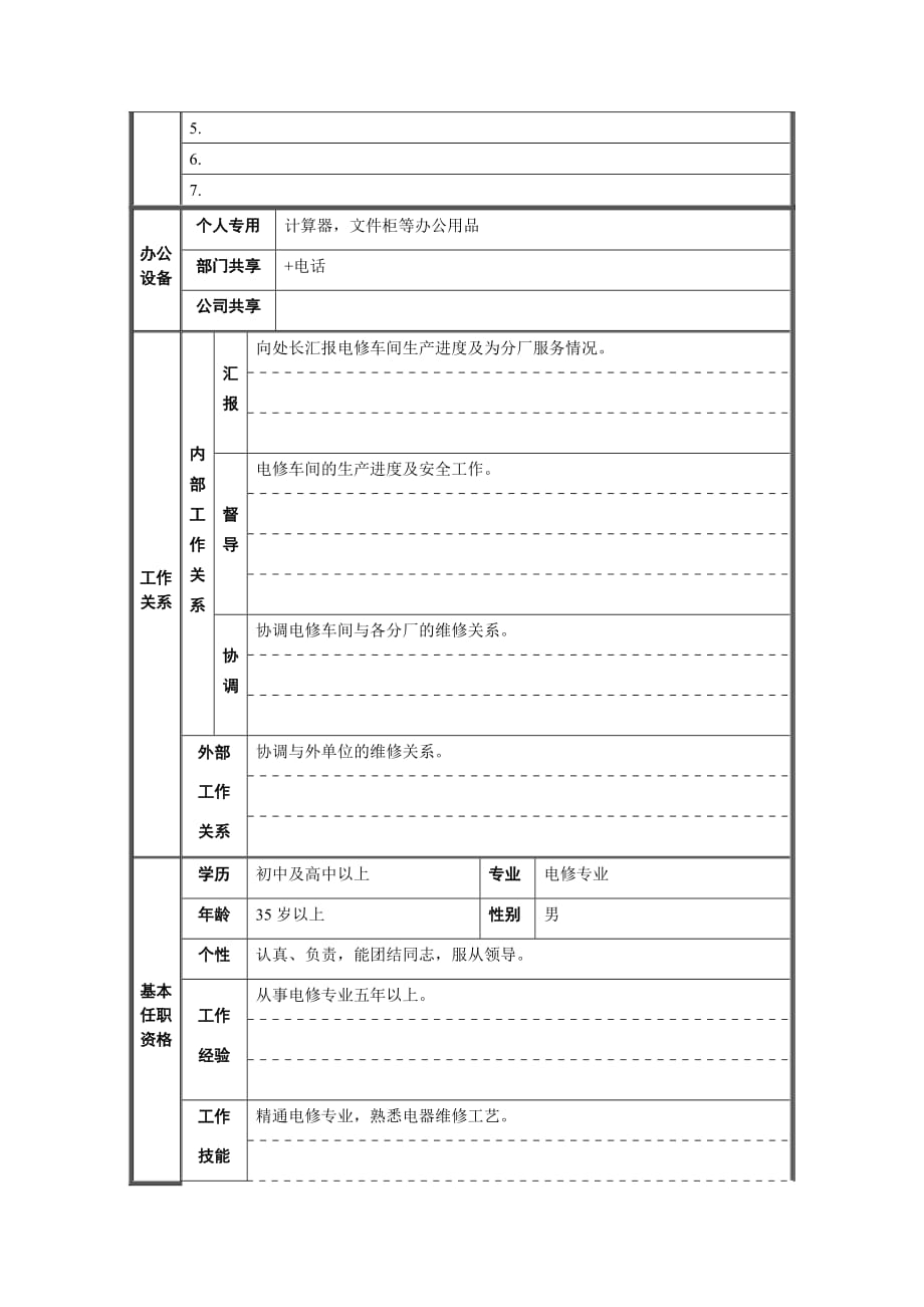 《精编》某公司技术部岗位说明书汇总大全110_第2页