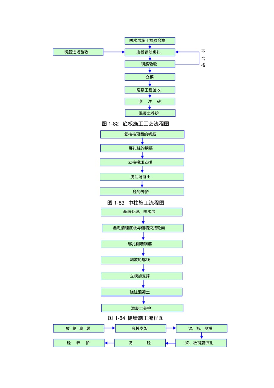 主体结构施工作业指导书_第2页