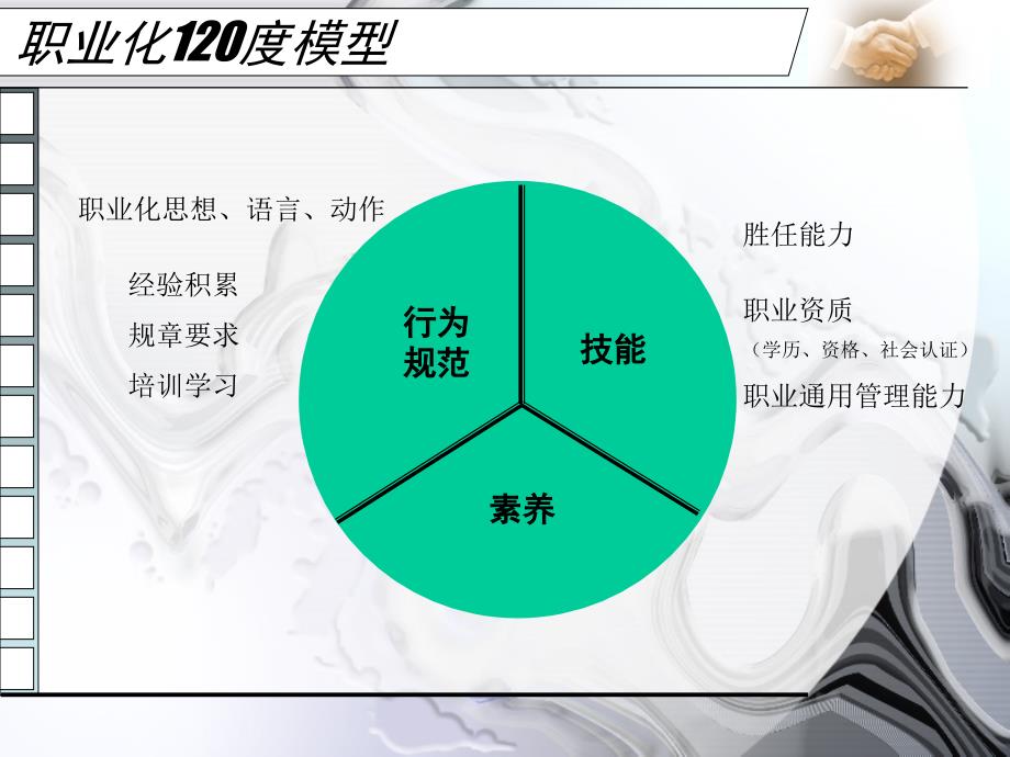 中层管理者职业化素养沙龙版_第3页