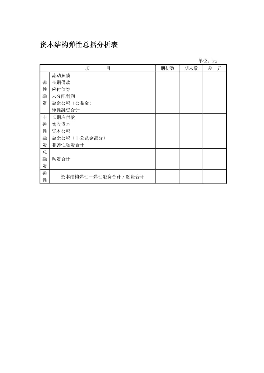 《精编》财务状况分析表56_第1页