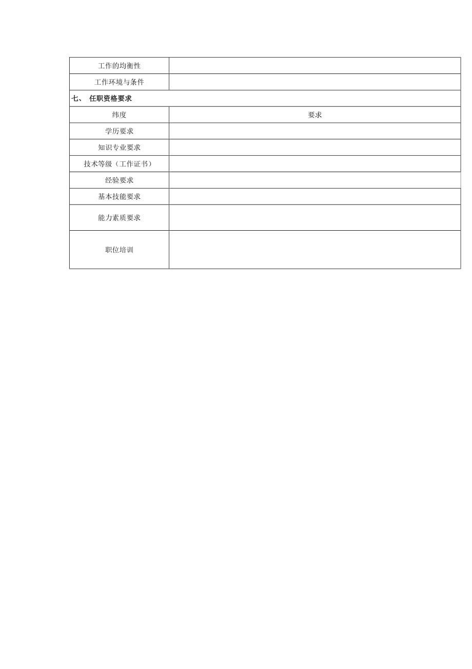 《精编》某公司技术部岗位说明书汇总大全95_第2页