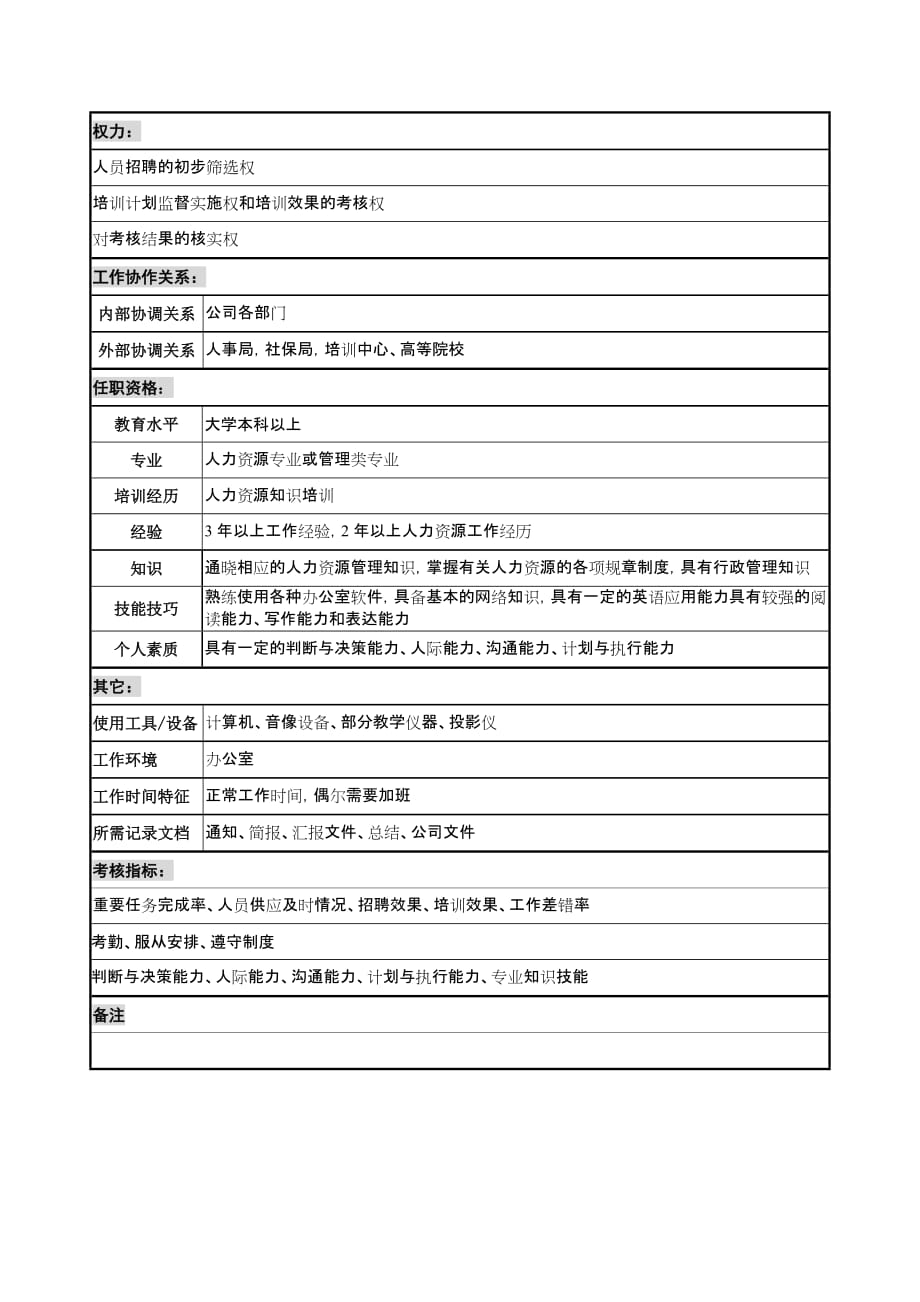 《精编》宁波某国际贸易公司职务说明书手册2_第2页